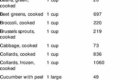 vitamin k food chart