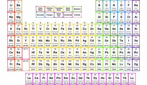 Large Print Periodic Table - Printable Periodic Tables