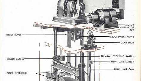Otis Elevator Wiring Diagram Pdf - Wiring Diagram