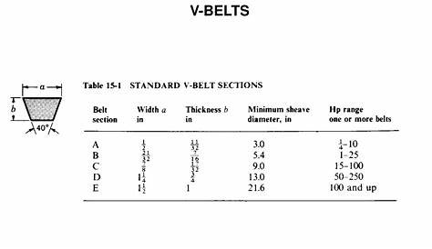 v belt calculation pdf
