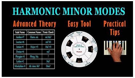 HARMONIC MINOR MODES - Theory & Practice - YouTube