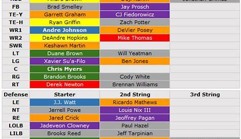 sam houston state depth chart