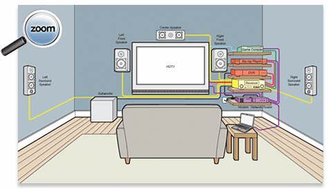 Systems Furniture Wiring Diagram