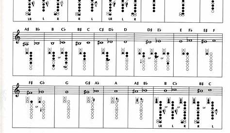clarinet finger c scale