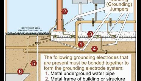 pool grounding and bonding diagram