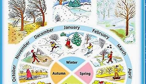 Click on: SEASONS & MONTHS OF THE YEAR