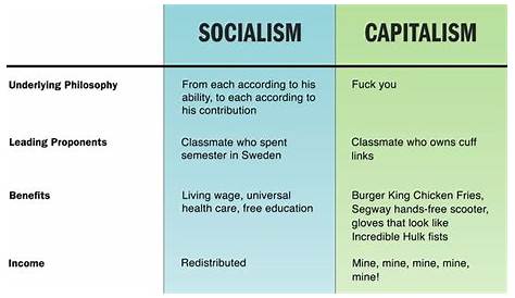 Socialism Vs. Capitalism