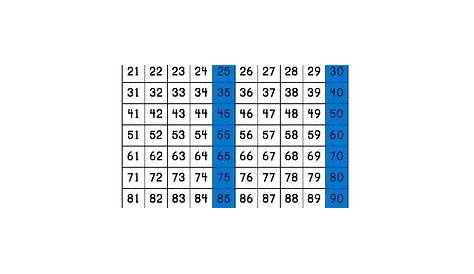 Number Charts 1-150 : Skip Counting by 2,3,4,5,6,7,8,9,10,11,12 | TPT