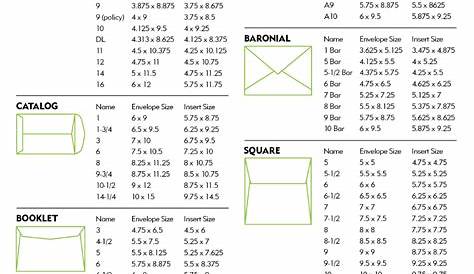 Envelope Size Chart | MPI Printing | Louisville, KY