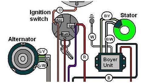 Wiring diagram for triumph/BSA with Boyer Ignition | Motorcycle wiring