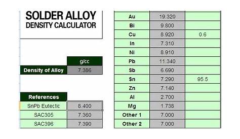Interest in Metal Alloy Density Calculator Still Strong | Dr. Ron Lasky