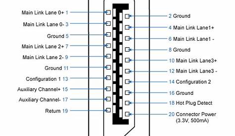 Micro Usb To Hdmi Cable Wiring Diagram - selbstgenaeht-blog