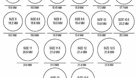 sizing a ring chart