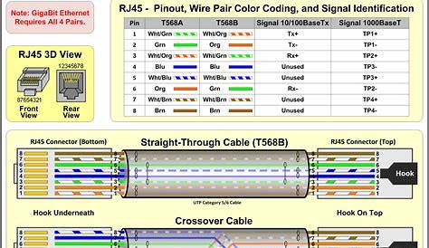 ethernet cable connector wiring diagram