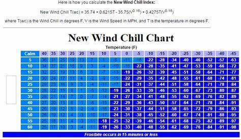 wind chill chart pdf