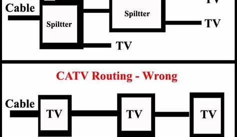 Catv Wiring Diagram