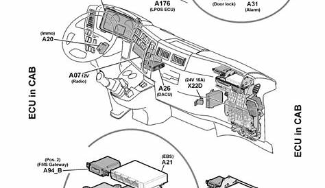 Volvo Truck Wiring Diagrams & Schematics Collection - OBDTotal