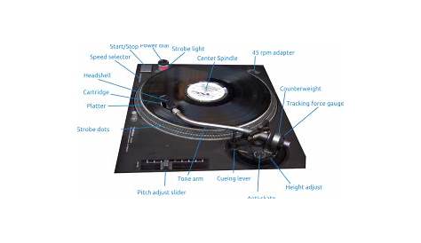 Turntable Buying Guide