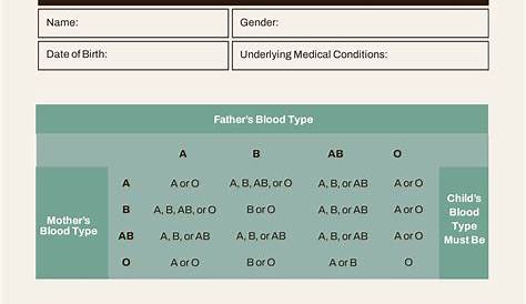 blood type parent child chart