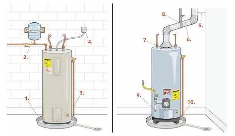 Top 10 Water-Heater Code Violations - Fine Homebuilding