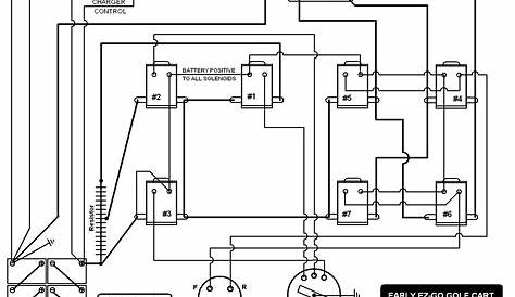 36v golf cart wiring diagram