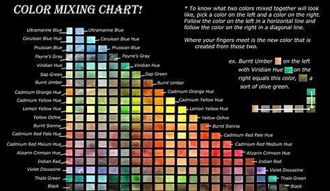 mixing acrylic paint colours chart - Google Search | Art Projects