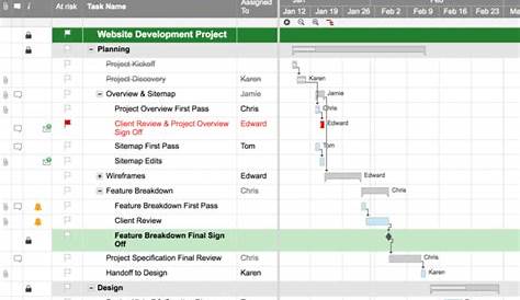 Powerful Gantt Charts for Any Project | Smartsheet