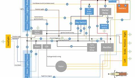 Electrical Wiring Diagram Key