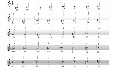 Trumpet Fingering Chart | Jeff Lewis Trumpet