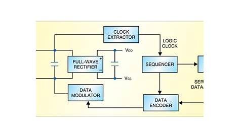 rfid chip circuit diagram