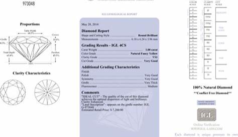 Download Sample I1-I2 Diamond Clarity Charts for Free - FormTemplate