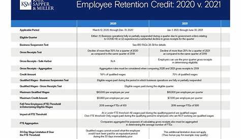 COVID-19 Relief Legislation Expands Employee Retention Credit