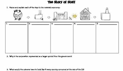 the story of stuff worksheet answers