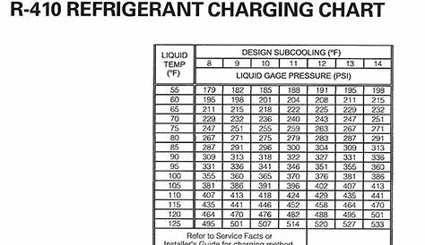 R410A-Charging-Chart - HPAC Magazine