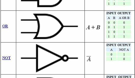 common circuit diagram symbols