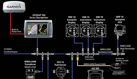 garmin gps wiring diagram
