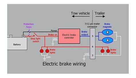 Trailer Wiring Diagram With Electric Brakes - Free Wiring Diagram