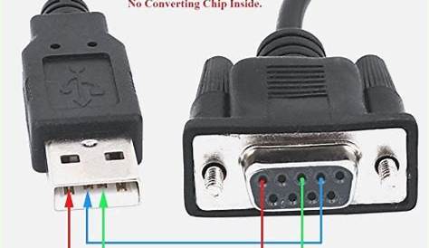 USB to RS232 Cable or Diagram ? - Golden Multimedia Forum