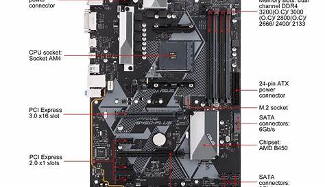 ASUS PRIME B450-PLUS AM4 ATX AMD Motherboard - Newegg.com