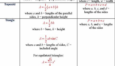 Area formulas of square, rectangle, parallelogram, rhombus, kite