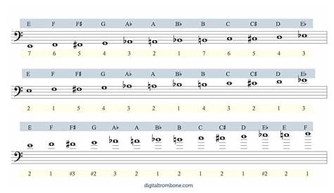 Trombone lesson: Trombone slide chart | Digitaltrombone