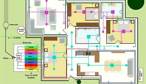 Circuits: why and what - Electrical Energy in the Home