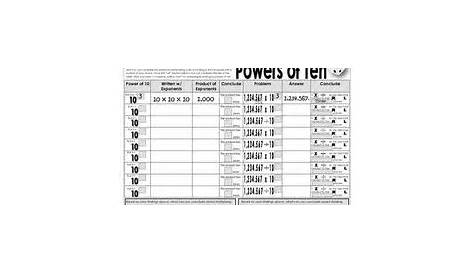 FREE Powers of Ten Chart! 5.NBT.2 | 5th Grade Common Core | Pinterest