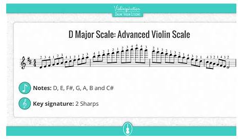 D Major Scale Violin Finger Chart