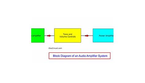 Understanding Electronics Block Diagrams with Example | ElecCircuit.com