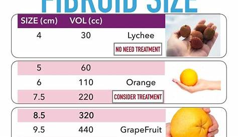 Size Fibroid Weight Chart