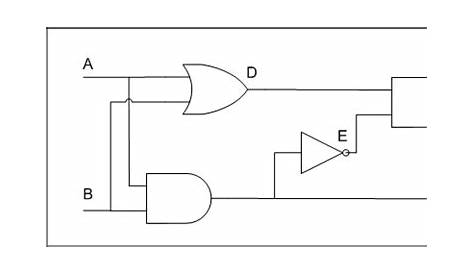 Why is a half adder implemented with XOR gates instead of OR gates