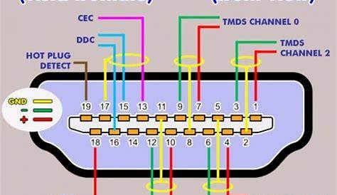 ⭐ Hdmi Cable Tv Wiring Diagram ⭐