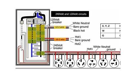50 Amp Twist Lock Plug Wiring Diagram - Wiring Diagram