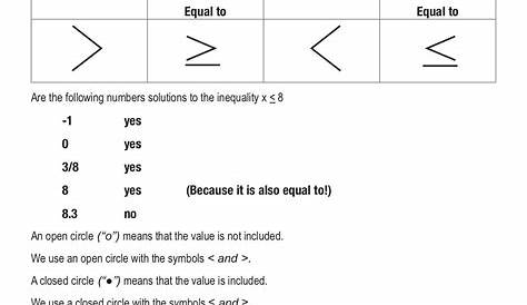 inequality for all worksheet answers